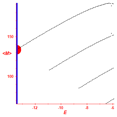 Peres lattice <M>